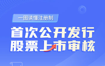 一圖讀懂注冊制丨首次公開發(fā)行股票上市審核