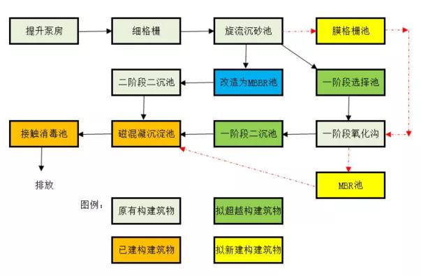 三達(dá)膜制造 | 又一大型黑金膜MBR項目成功調(diào)試！