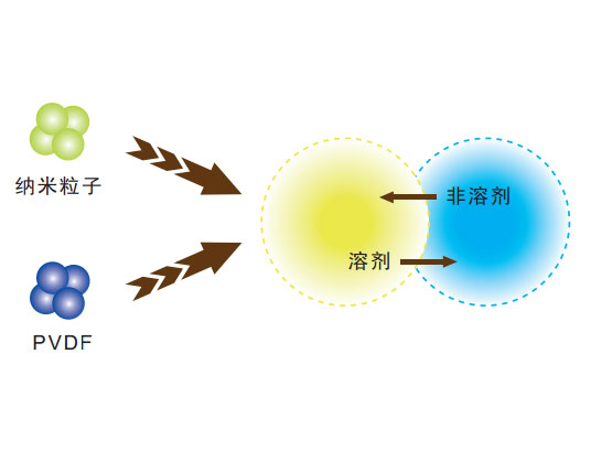 中空纖維膜產(chǎn)品特點(diǎn)